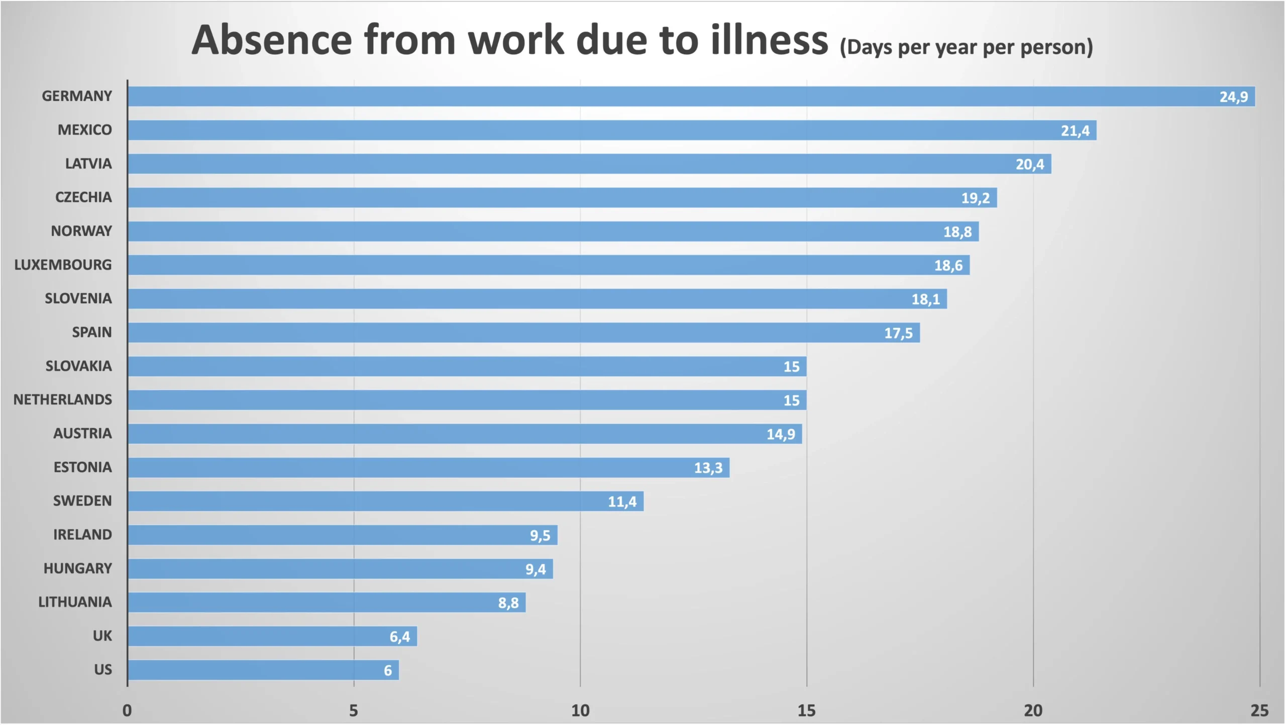 sick-days-per-year-used-in-europe-germany