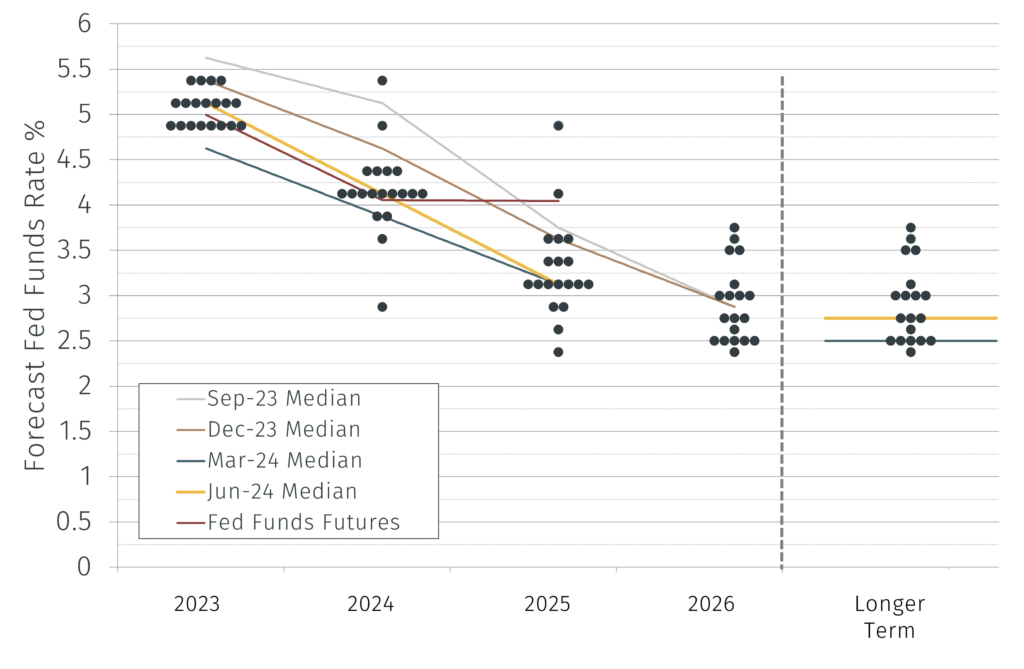 January 2025 FOMC Meeting Minutes: Key Takeaways and Implications