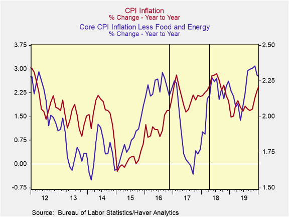 U.S. Economic Landscape 2024: Growth Amid Rising Risks