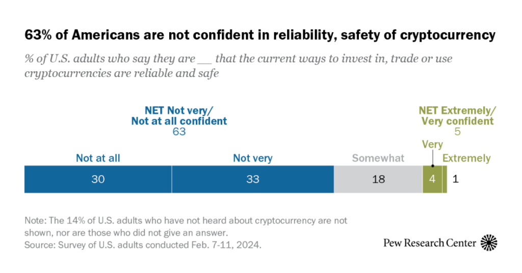 Trump’s Second Term and the Future of Cryptocurrency in the U.S.: A New Era of Innovation or Regulation?