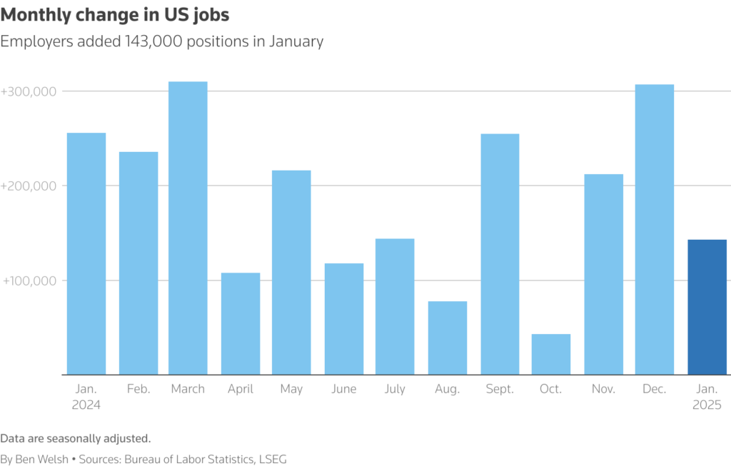 The Fed’s Pause: Why Traders Are Betting on a Longer Wait for Rate Cuts