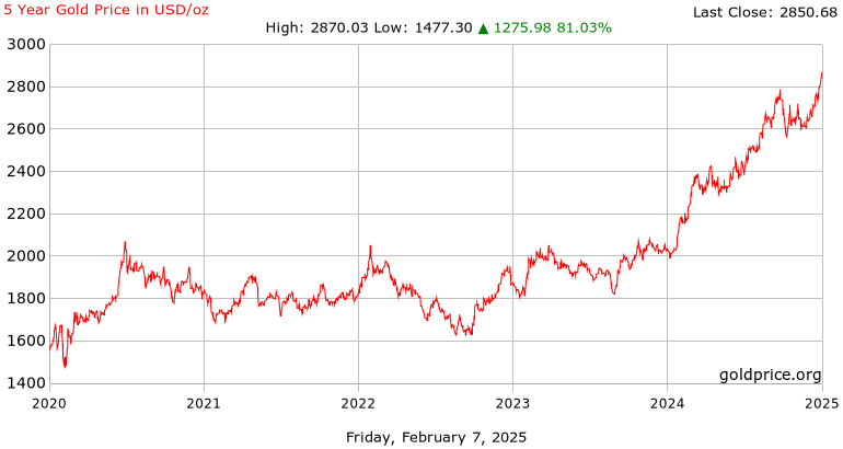 Gold’s Golden Run: Why the Rally Isn’t Slowing Down