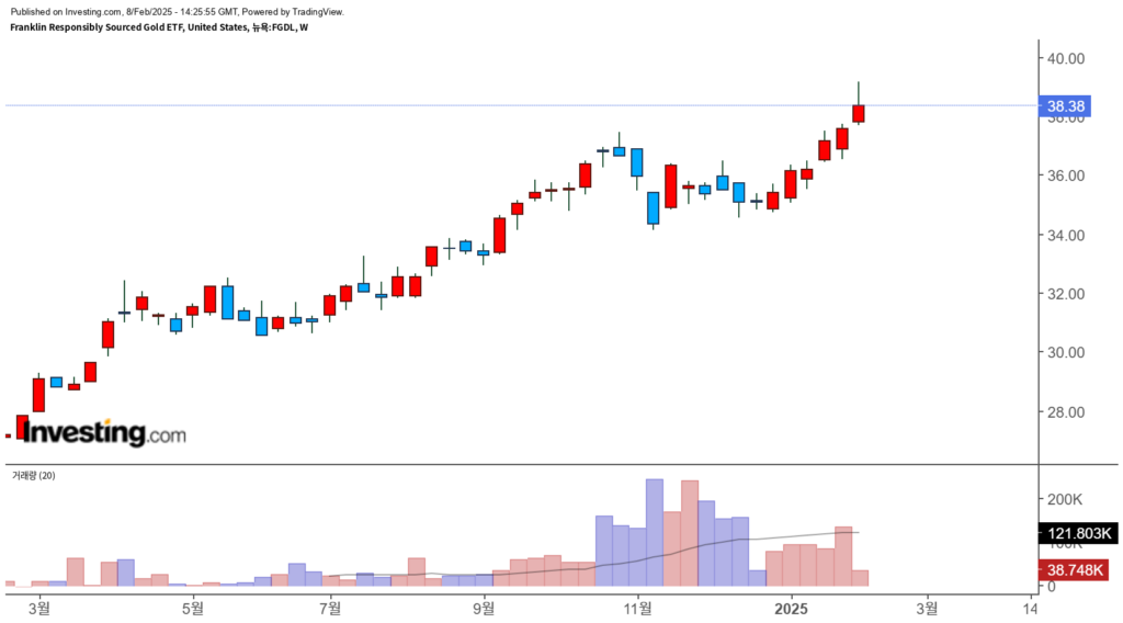 Gold’s Golden Run: Why the Rally Isn’t Slowing Down