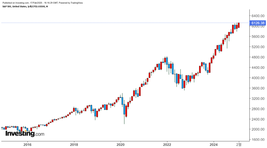 Is the Market Froth Leading Us Toward a Correction? Navigating Speculation in 2025