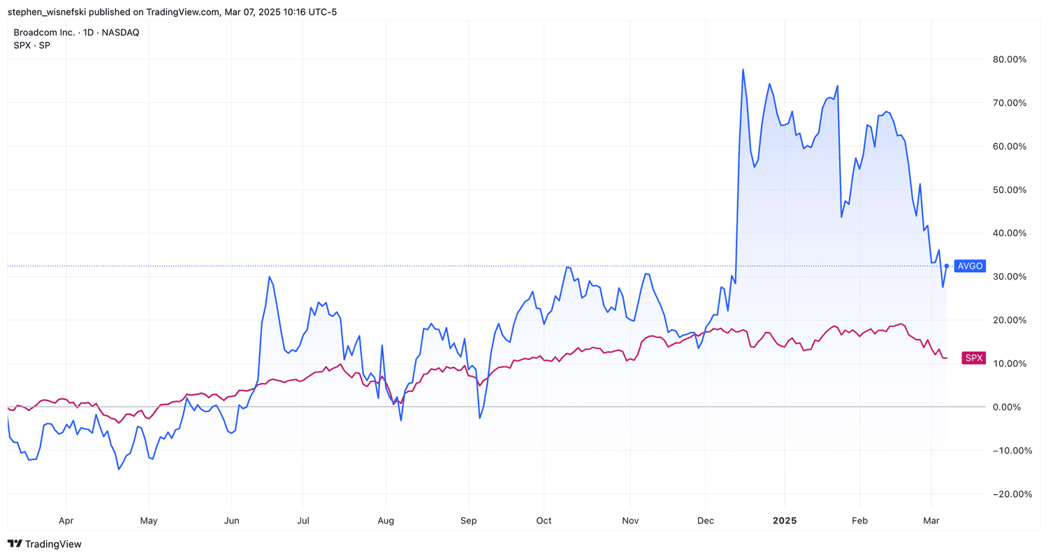 2025 Market Turbulence: Tariffs, Growth Fears, and Strategic Shifts Reshaping Wall Street