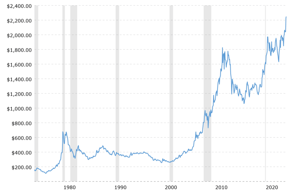 Investor Behavior: Flight to Safety and Strategic Hedging