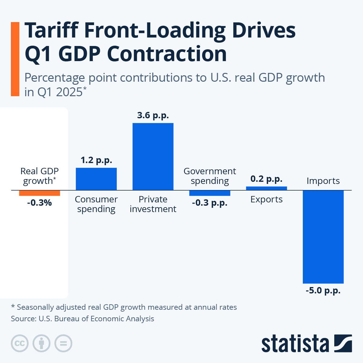 The Trump Era’s Economic Report Card: Early Shocks and Future Outlook – Q1 2025 GDP Contraction