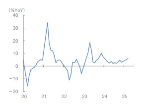 China Retail Sales Growth Expands