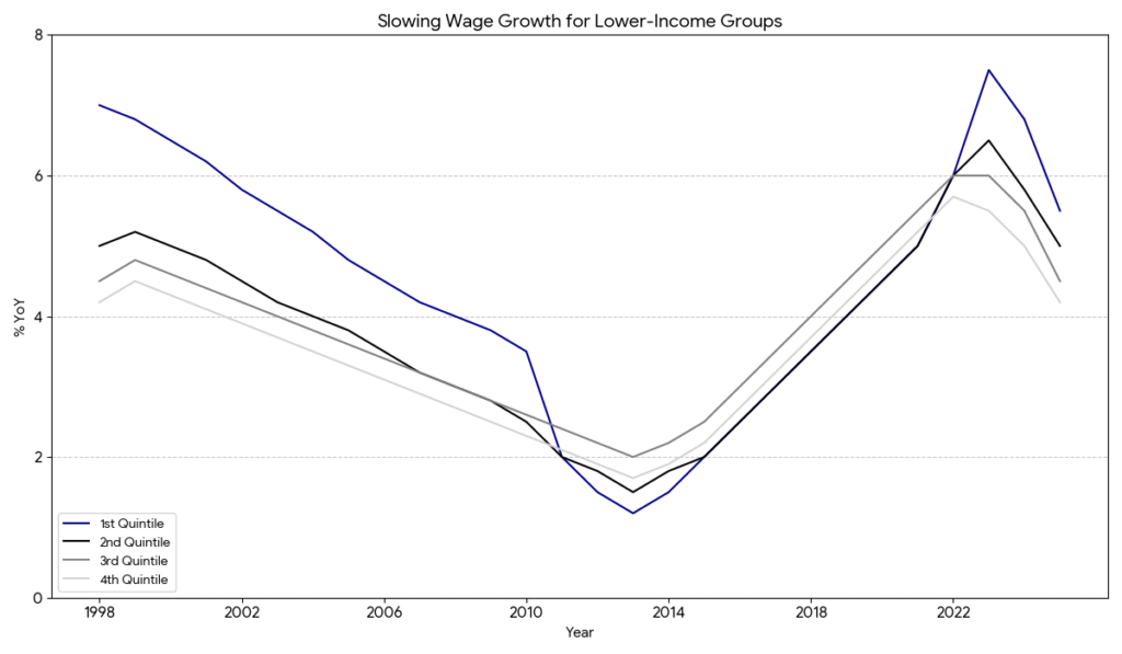 A Cautious Outlook: The U.S. Economy in 2025 Navigates a Demand Slowdown