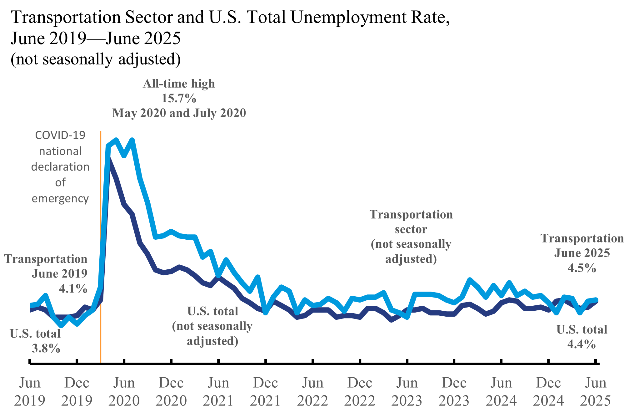 2025 American Anomaly: Navigating Fiscal Strain and Economic Resilience (1)