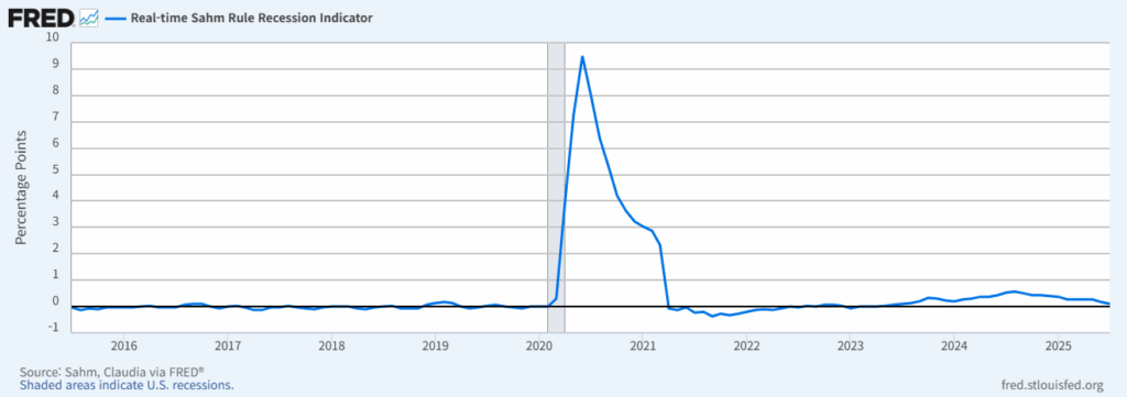 2025 American Anomaly: Navigating Fiscal Strain and Economic Resilience (1)