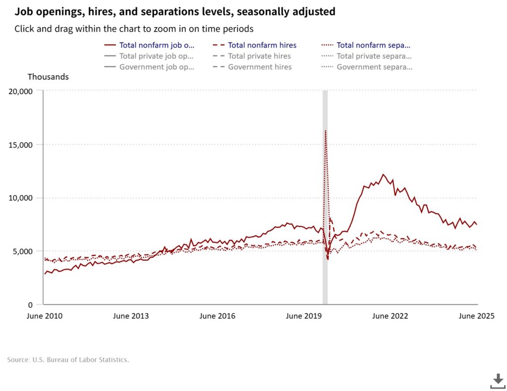 2025 American Anomaly: Navigating Fiscal Strain and Economic Resilience (1)