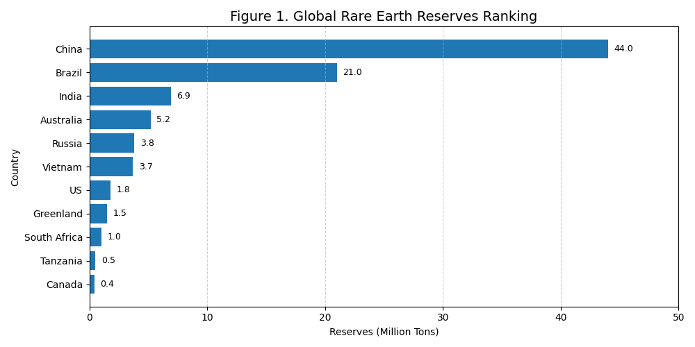The New Tariff Trap: Rare Earths, Forced Investment, & Gold's Rise – Global Economic Forecast 2025-2035