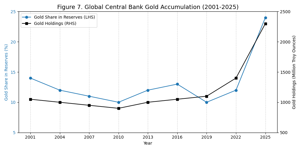 The New Tariff Trap: Rare Earths, Forced Investment, & Gold's Rise – Global Economic Forecast 2025-2035