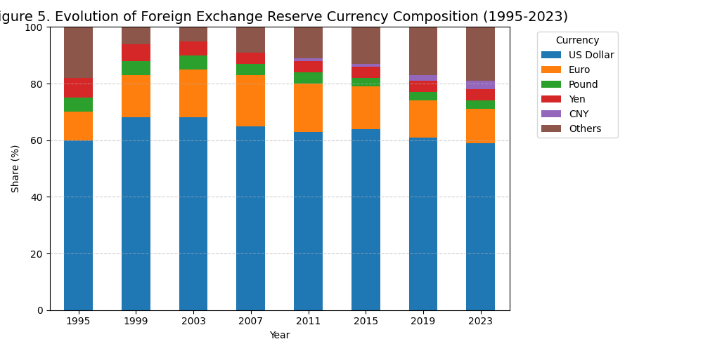 The New Tariff Trap: Rare Earths, Forced Investment, & Gold's Rise – Global Economic Forecast 2025-2035