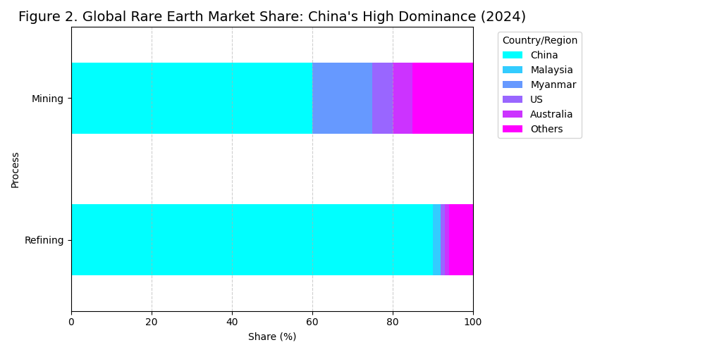 The New Tariff Trap: Rare Earths, Forced Investment, & Gold's Rise – Global Economic Forecast 2025-2035