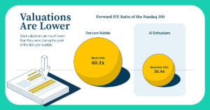 AI Bubble vs. Dot-Com Bubble: A Data-Driven 2025 Market Analysis