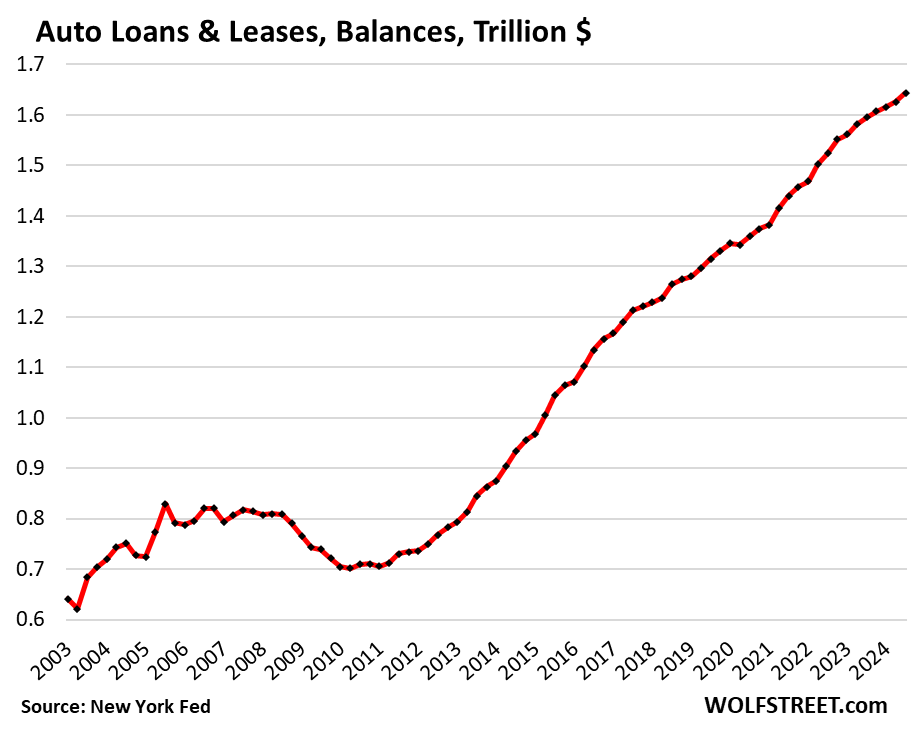 Subprime Auto Loan Defaults Ignite Liquidity Fears; Pressure Mounts on Federal Reserve