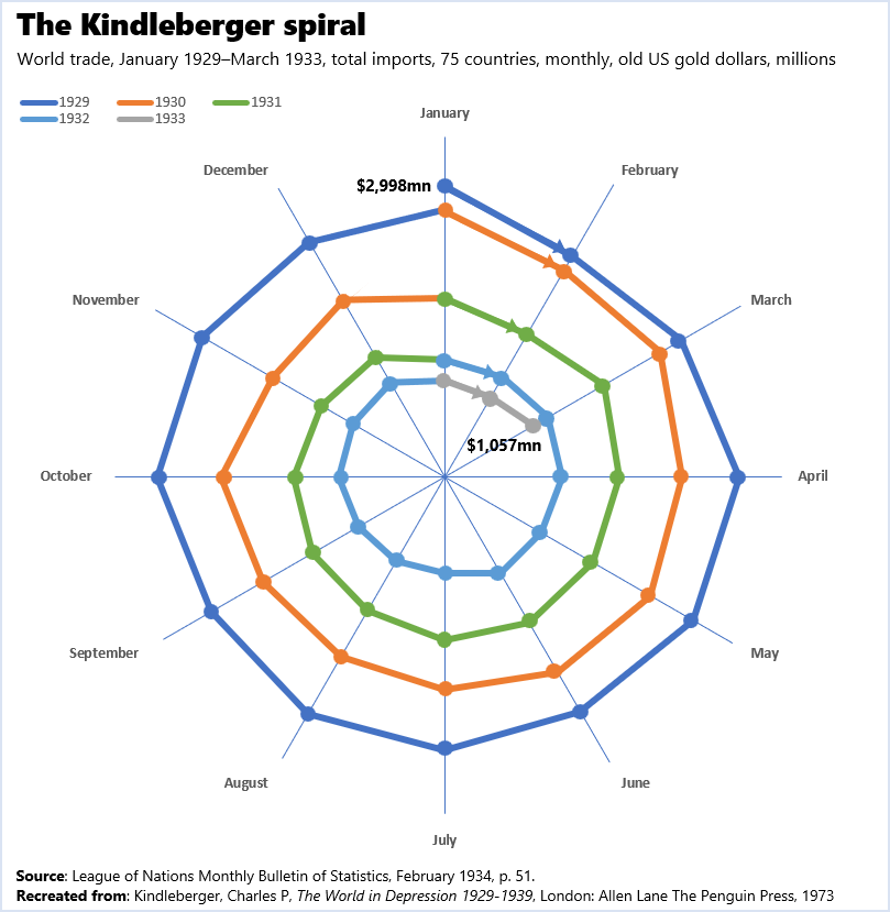 The New Tariff Trap: Rare Earths, Forced Investment, & Gold's Rise – Global Economic Forecast 2025-2035