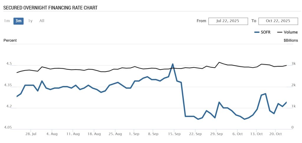 Subprime Auto Loan Defaults Ignite Liquidity Fears; Pressure Mounts on Federal Reserve