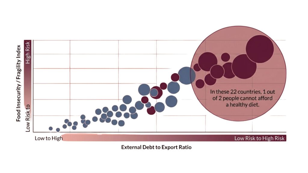 Navigating the Debt Paradox: Why Easing Financial Conditions Haven't Solved the Developing World's Record Burden