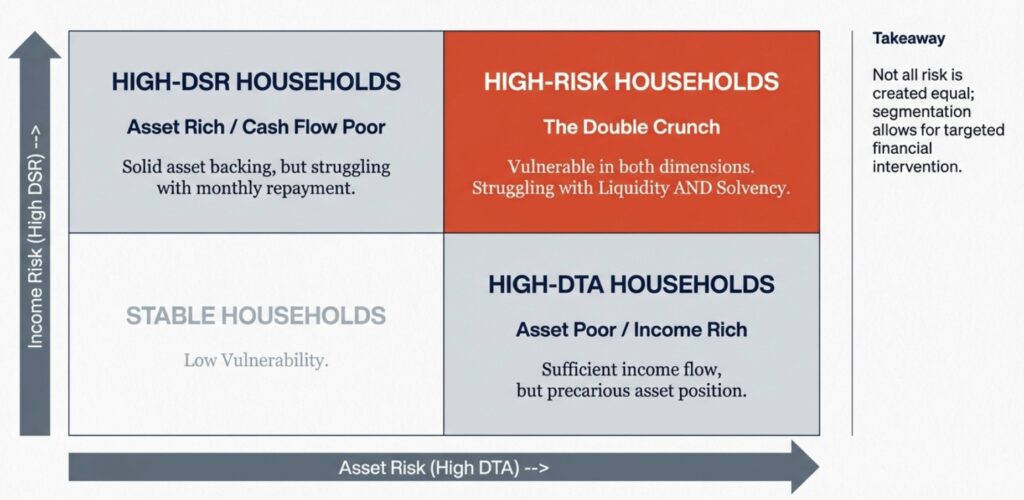 Redefining Financial Vulnerability: Inside the Household Debt Risk Index (HDRI)