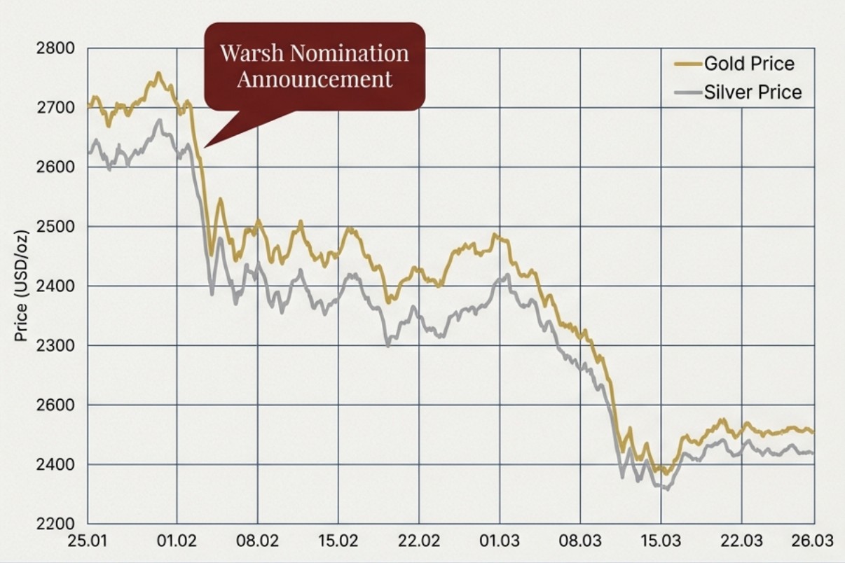 Warsh Script The Warsh Shock and the Re-rating of Market Risk - The Warsh Doctrine ...