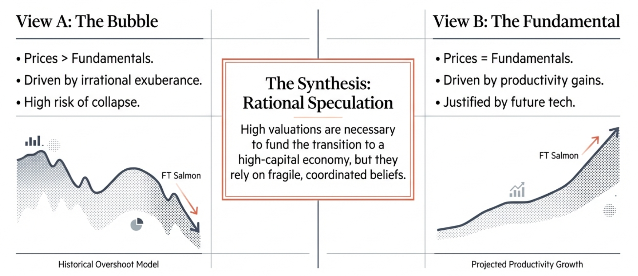 The AI Paradox: Rational Exuberance and the Fragility of Speculative Growth