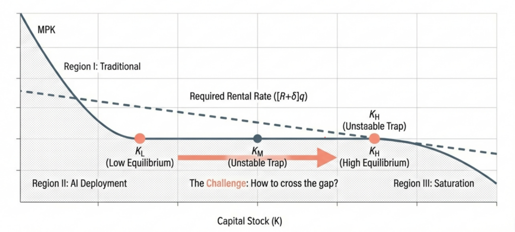 The AI Paradox: Rational Exuberance and the Fragility of Speculative Growth