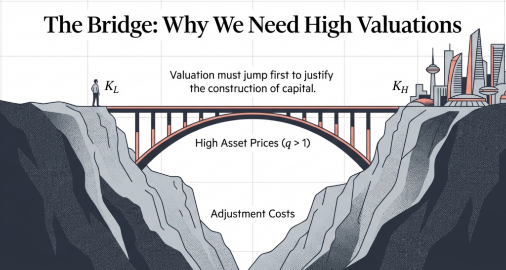 The AI Paradox: Rational Exuberance and the Fragility of Speculative Growth