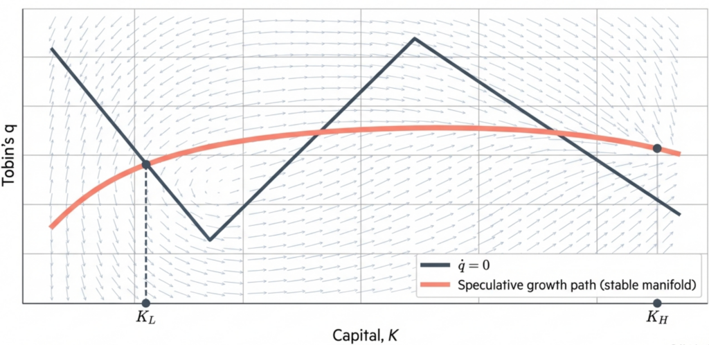 The AI Paradox: Rational Exuberance and the Fragility of Speculative Growth