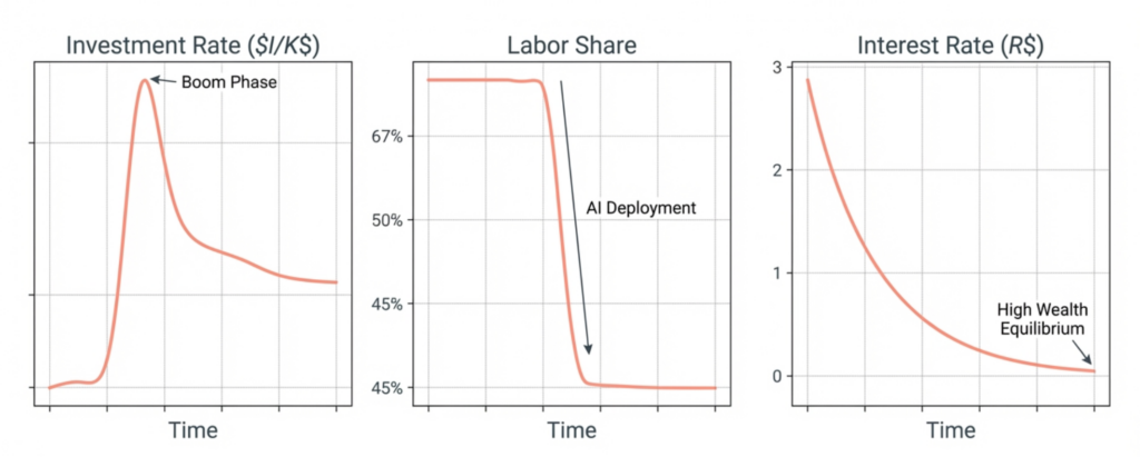 The AI Paradox: Rational Exuberance and the Fragility of Speculative Growth