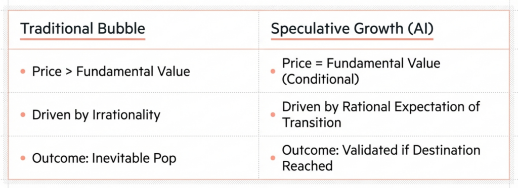 The AI Paradox: Rational Exuberance and the Fragility of Speculative Growth