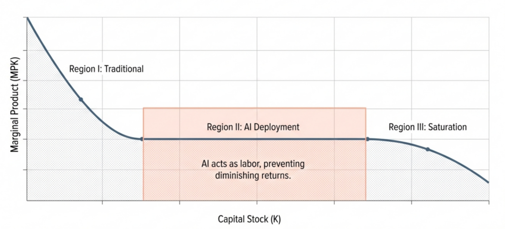 The AI Paradox: Rational Exuberance and the Fragility of Speculative Growth
