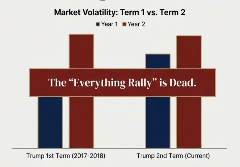 The Warsh Shock and the Re-rating of Market Risk - The Warsh Doctrine: Navigating the Federal Reserve’s Impending Regime Change