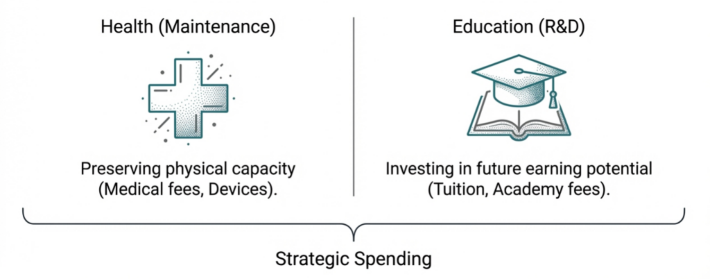 The Micro-Foundations of Macro Stability: A Deep Dive into Household Income and Expenditure Dynamics