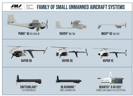 AVAV Stock Surge: Drone Defense Earnings Surprise or BlueHalo Revaluation?