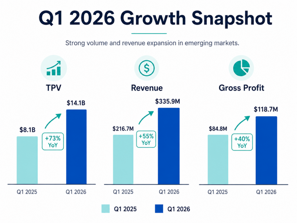 DLO Stock Surge: Emerging Market Payments Revaluation or Short-Term Fintech Rebound?