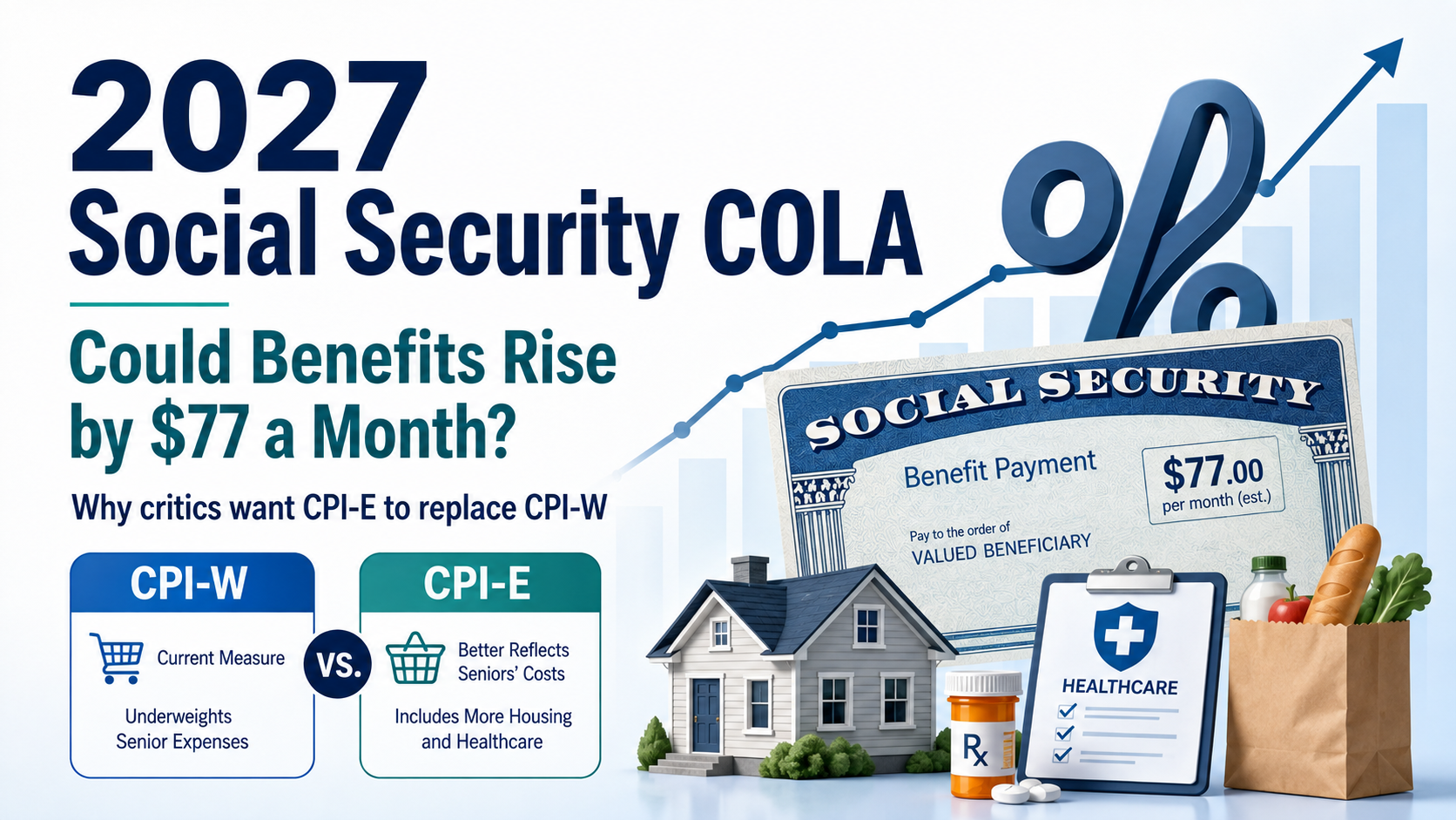 2027 Social Security COLA Could Add $77 a Month—but Critics Say the Formula Still Falls Short