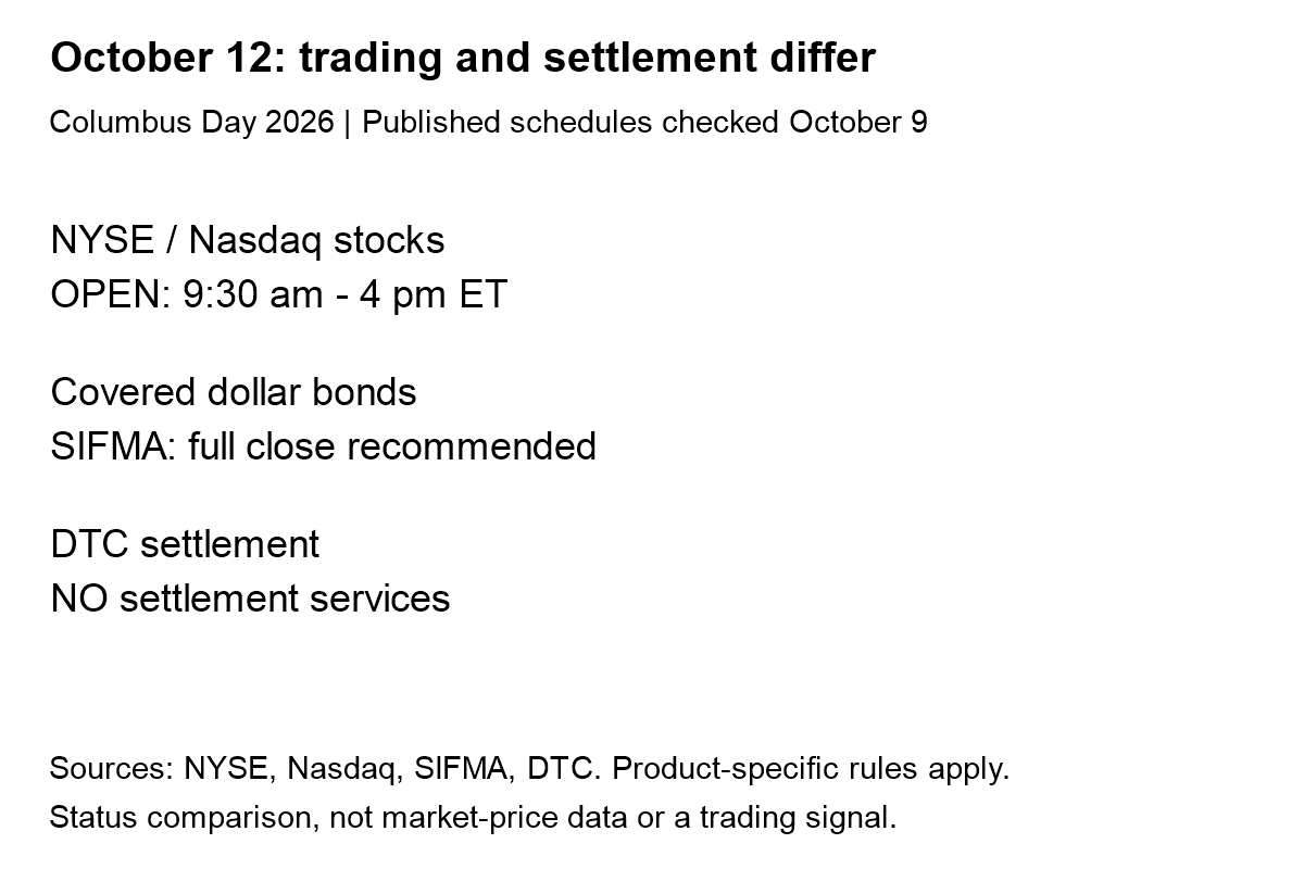 October 12, 2026: NYSE and Nasdaq U.S. stocks open 9:30 a.m. to 4 p.m. ET; SIFMA recommends full close for covered dollar bonds; DTC provides no settlement services.